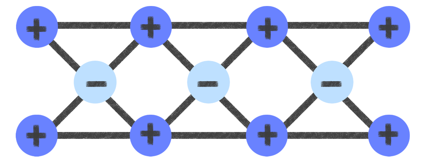 electrodes stable